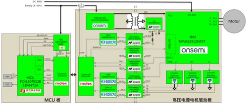 大聯(lián)大世平集團推出以旗芯微產(chǎn)品為核心的新能源汽車e compressor空壓機集成方案