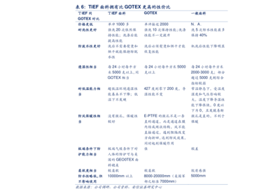 國產(chǎn)電腦操作系統(tǒng)概覽 三大體系與技術維護全景解析