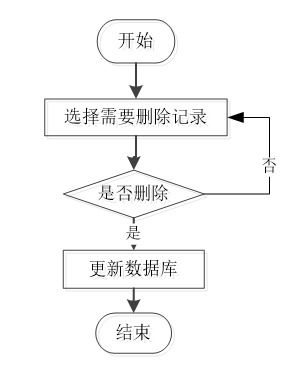 基于Web的高校無人車配送系統(tǒng) 計算機畢業(yè)設計與技術全覆蓋實踐指南